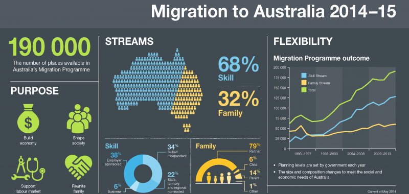 migration-to-australia(2) - Copy